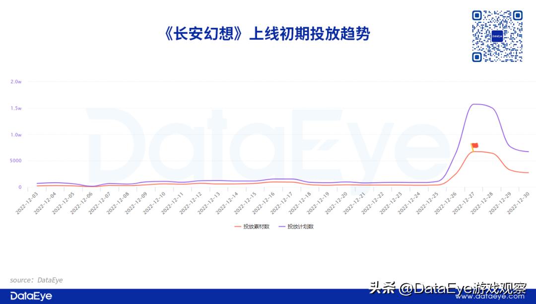 梦幻西游和大话西游,大话西游游戏对比梦幻西游