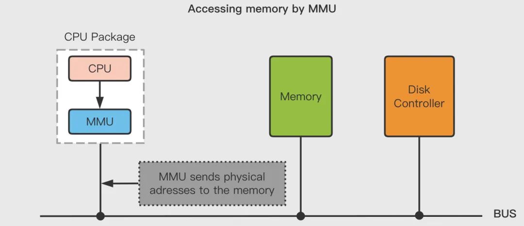 虚拟内存复制粘贴,oneui4.0虚拟内存