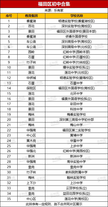 深圳福田片区的房价,深圳福田未来五年房价