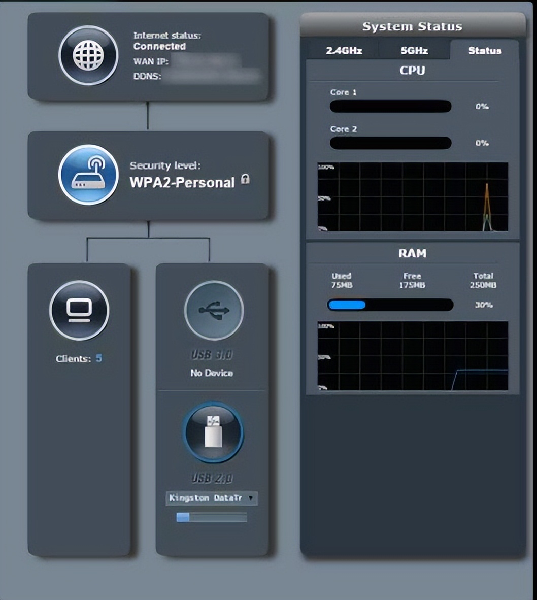 性能和稳定性好的路由器推荐,有什么好的路由器介绍