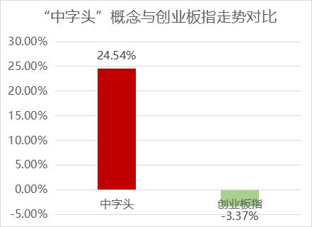 如何看待中特估行情的投资机会,复盘中特估寻找下半年投资机会