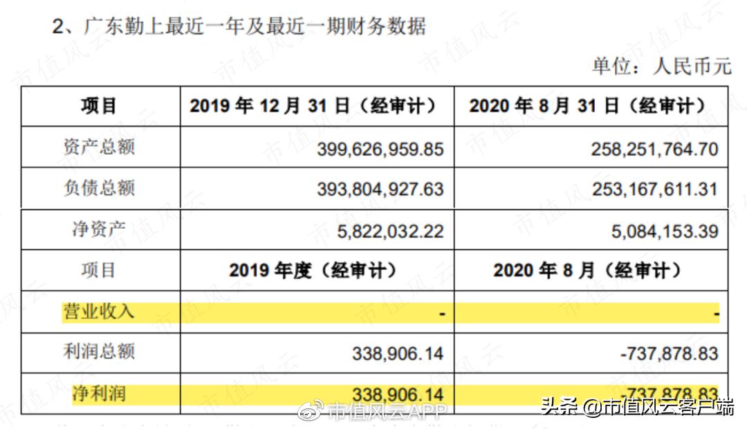上市公司亏损12亿盈利1亿,上市11年主业亏损
