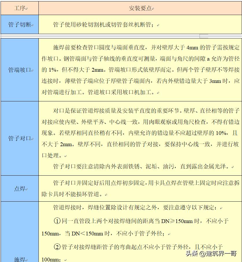 消防工程施工难度大吗,二次消防工程施工方案