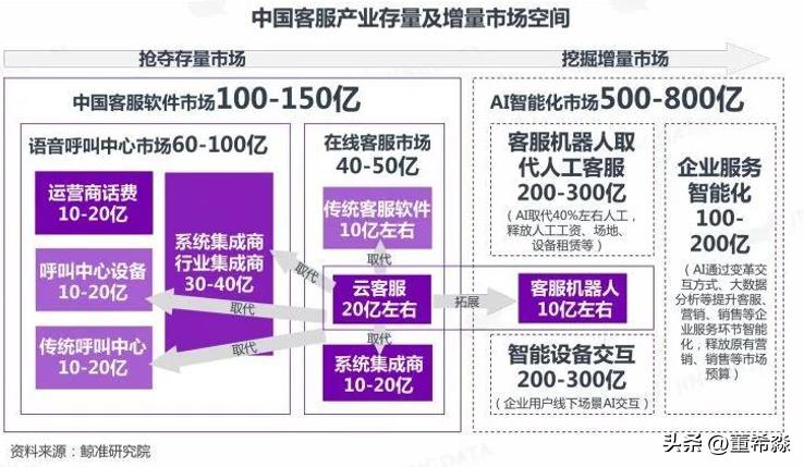 一天十几个贷款电话怎么办,一天接十几个贷款电话