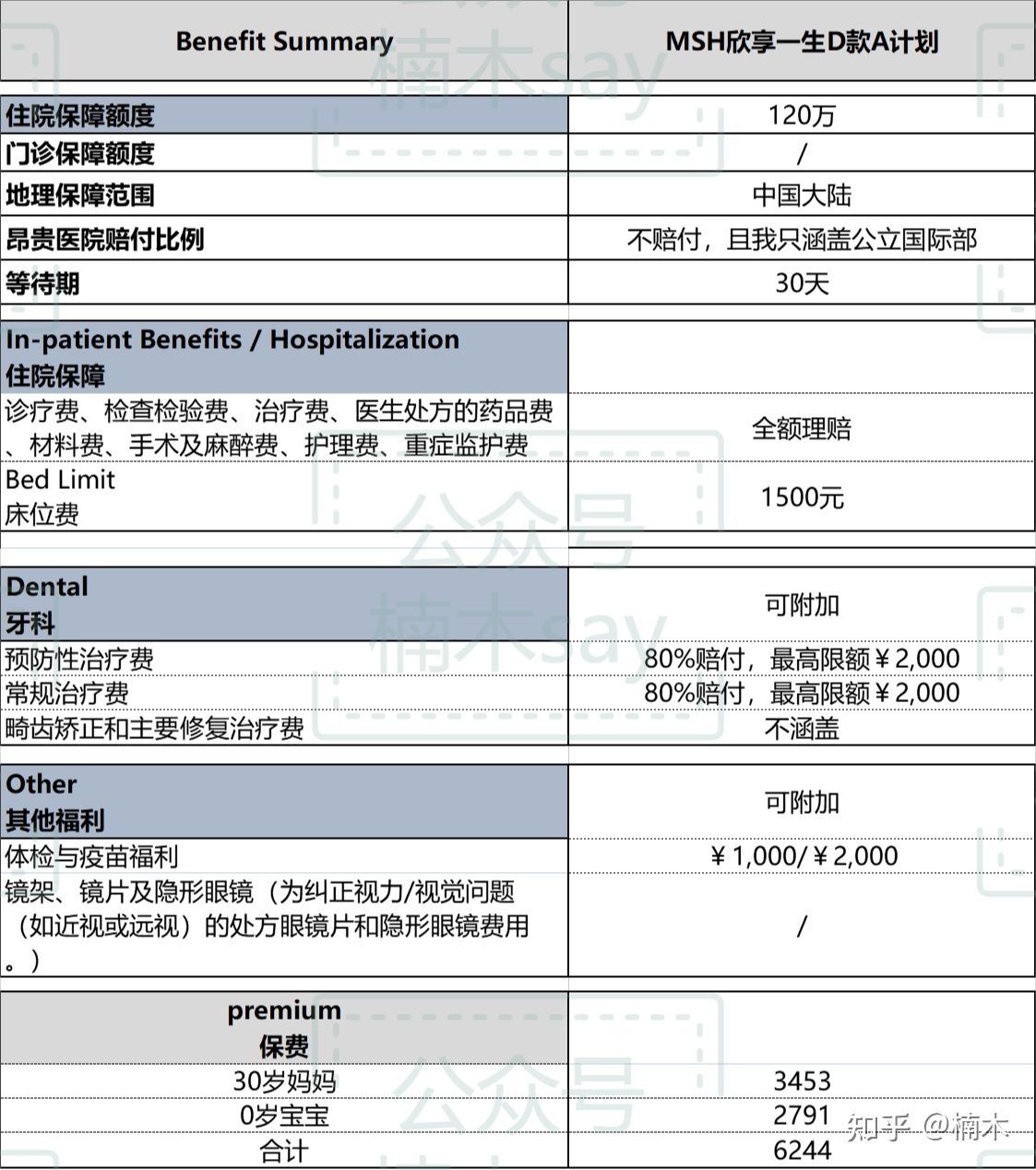 传世无忧高端医疗,友邦传世无忧保险怎么样