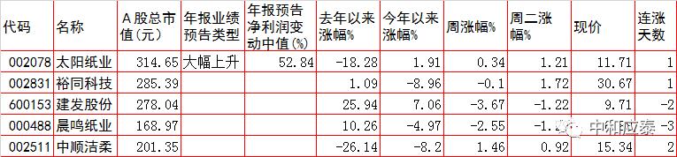 周一a股投资重要参考,a股市场周三如何上涨
