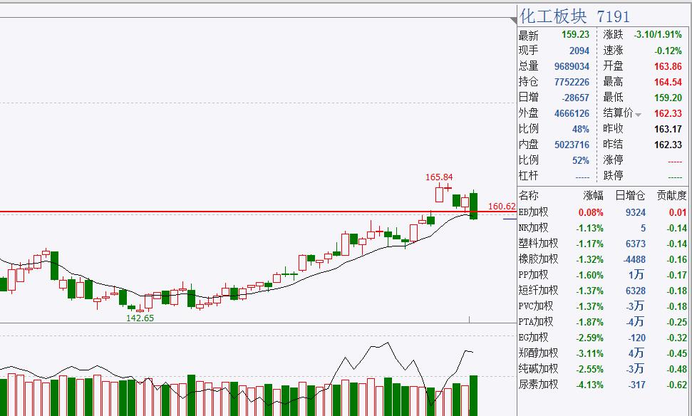 煤炭价格下跌利好钢铁不,预计煤炭明天会反弹吗