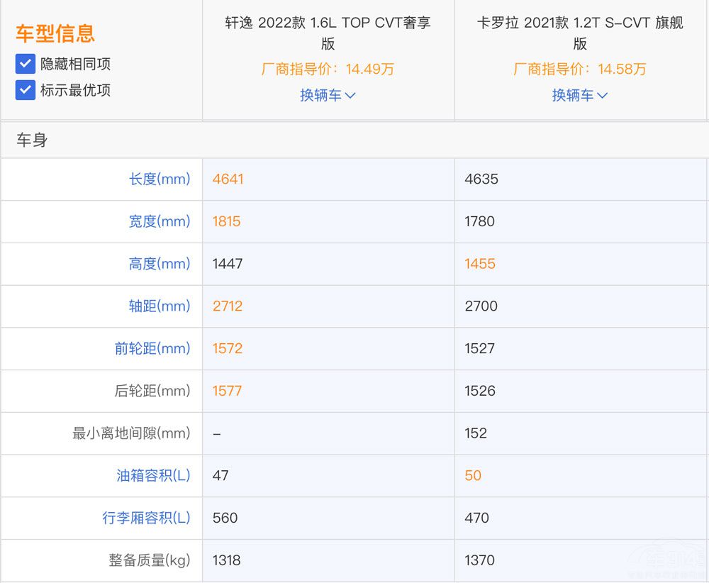 卡罗拉和新款轩逸哪款最值得购买,轩逸和卡罗拉哪款车值得购买