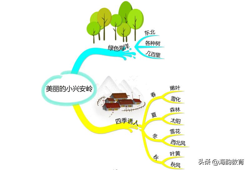 小学语文三年级人教版课文讲解,三年级语文上册部编版课文笔记