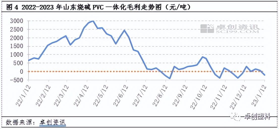 pvc原料涨跌在哪里看,pvc原料2021年价格走势图