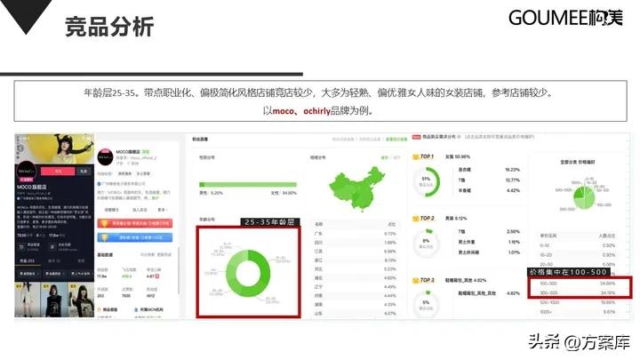品牌女装抖音运营,女装品牌抖音运营分析