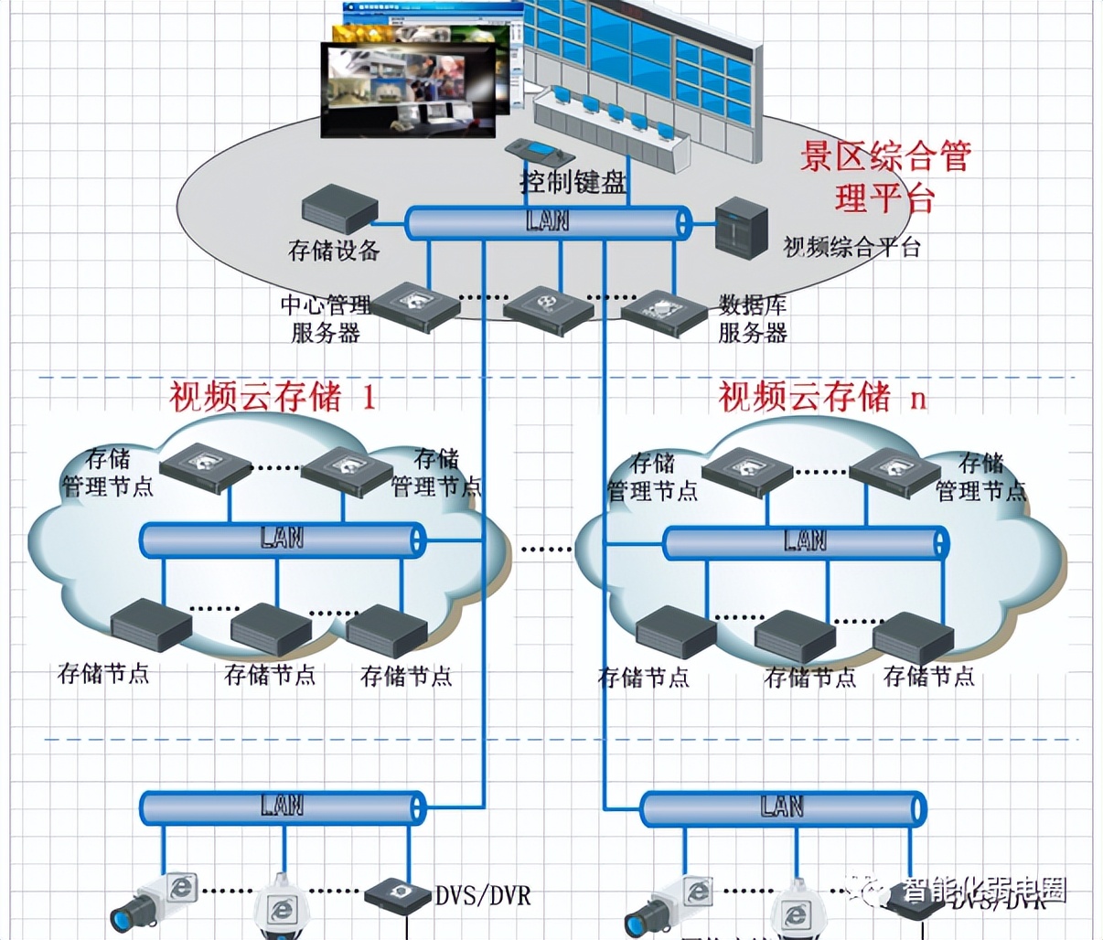 cad弱电系统平面图,弱电cad系统图细节