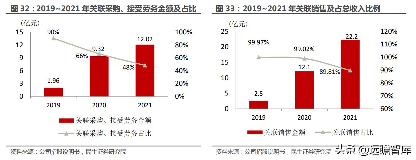 大国重器翼龙无人机,中国军事无人机第一股