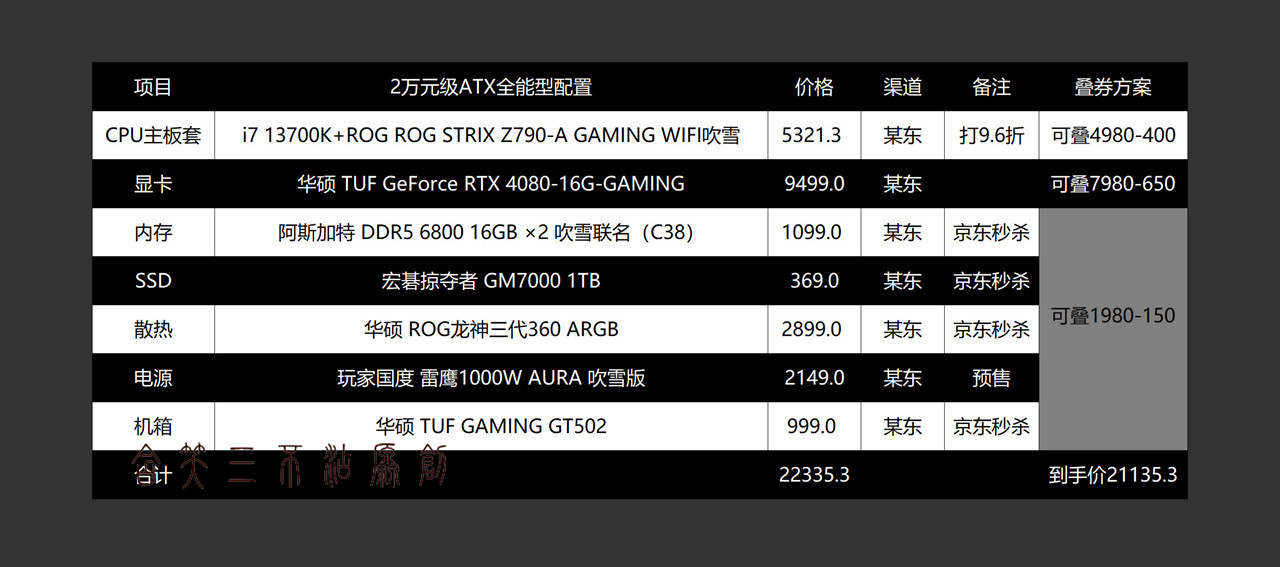 又好又省钱？618老司机告诉你怎样玩转套路配电脑