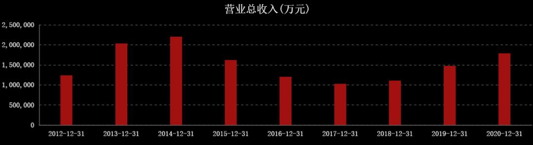 国际油价对中国石油股票的影响,油价大涨对石油股的影响