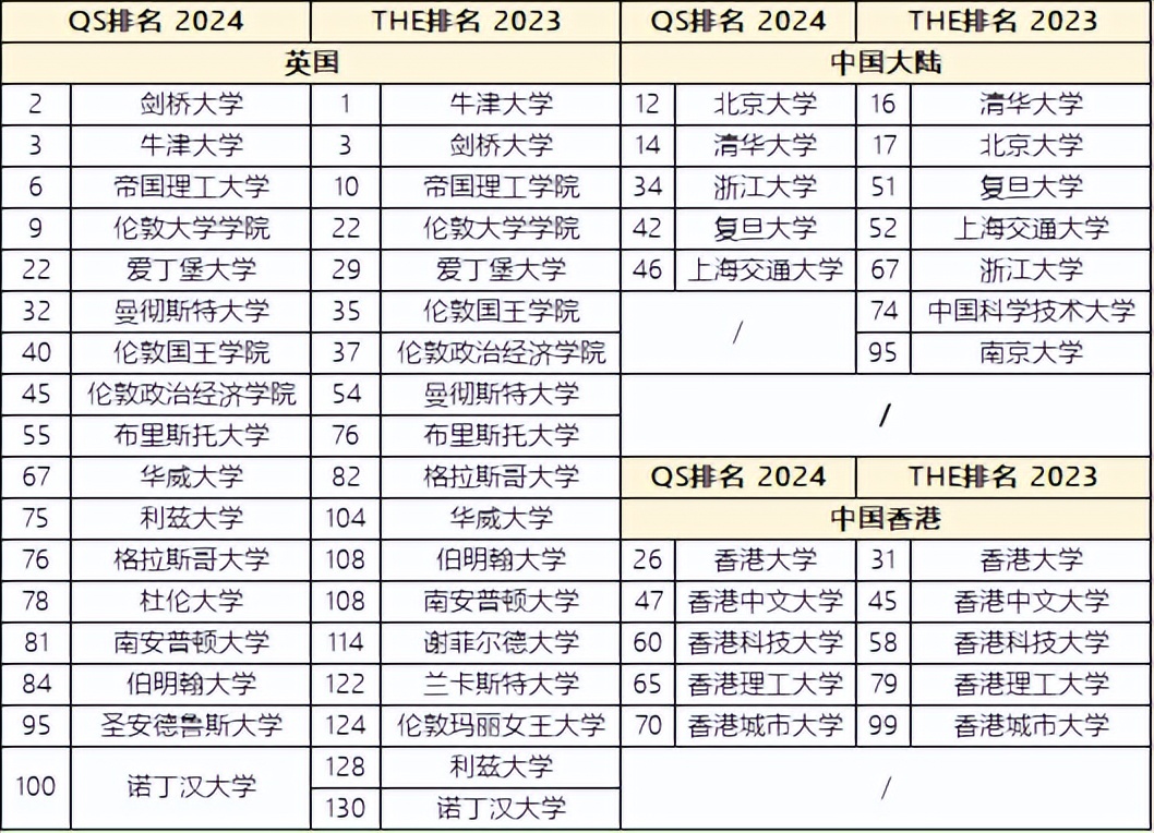 如何申请去英国留学,去英国留学硕士需要准备什么条件