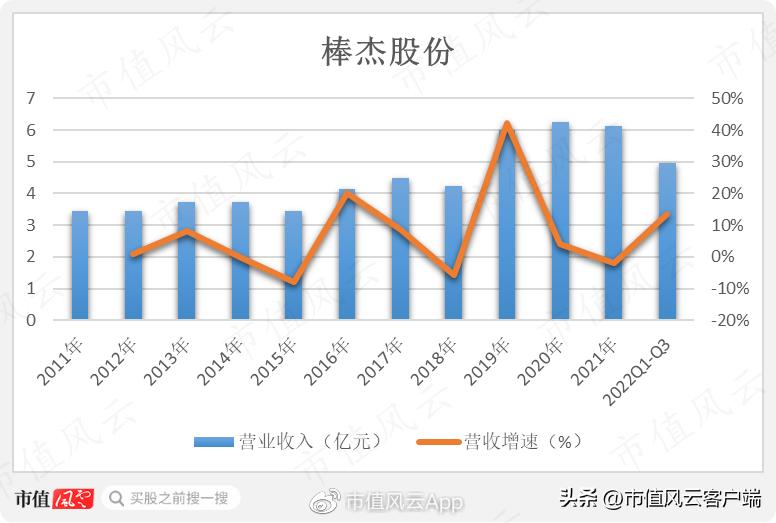花样跨界史?老板致富经!三轮套现11亿,棒杰股份:9亿身家如何追光?
