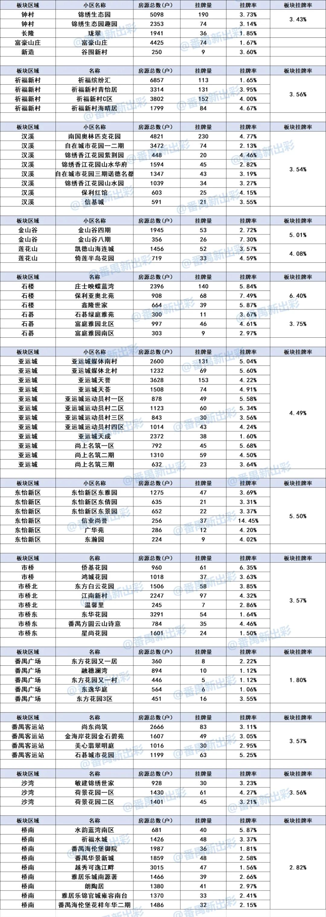 番禺买房哪个小区最值,盘点番禺跌幅最大的楼盘