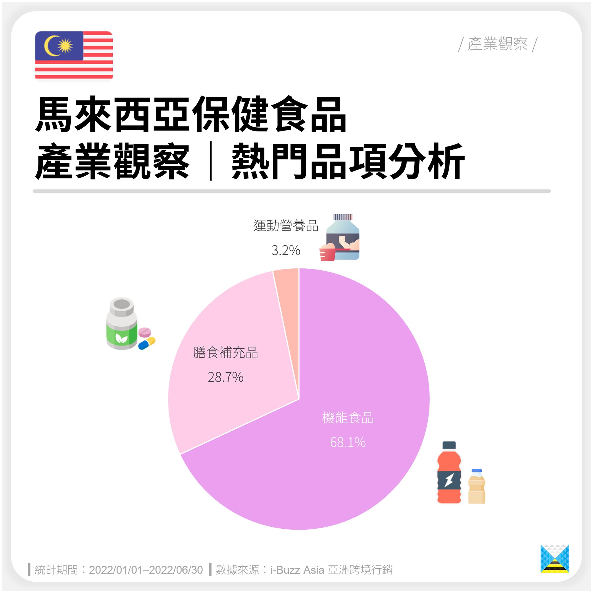 马来西亚保健品排行榜前十名,欧洲保健品行业发展现状