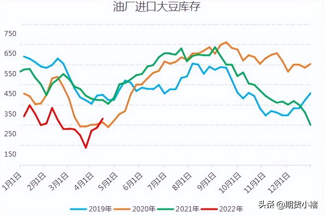 大豆上涨对行情的影响,大豆期货下周走势