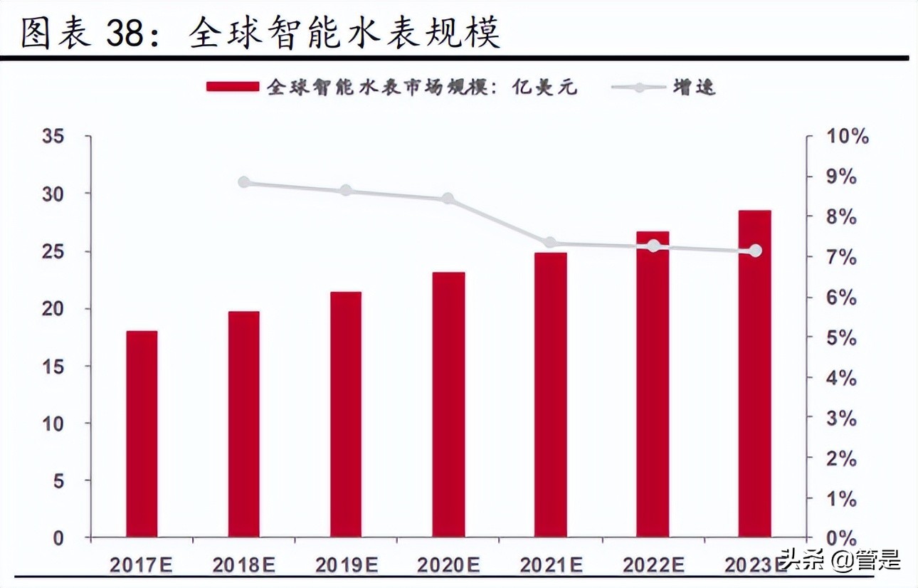 移远通信5g智能模组,5g通信模组前景