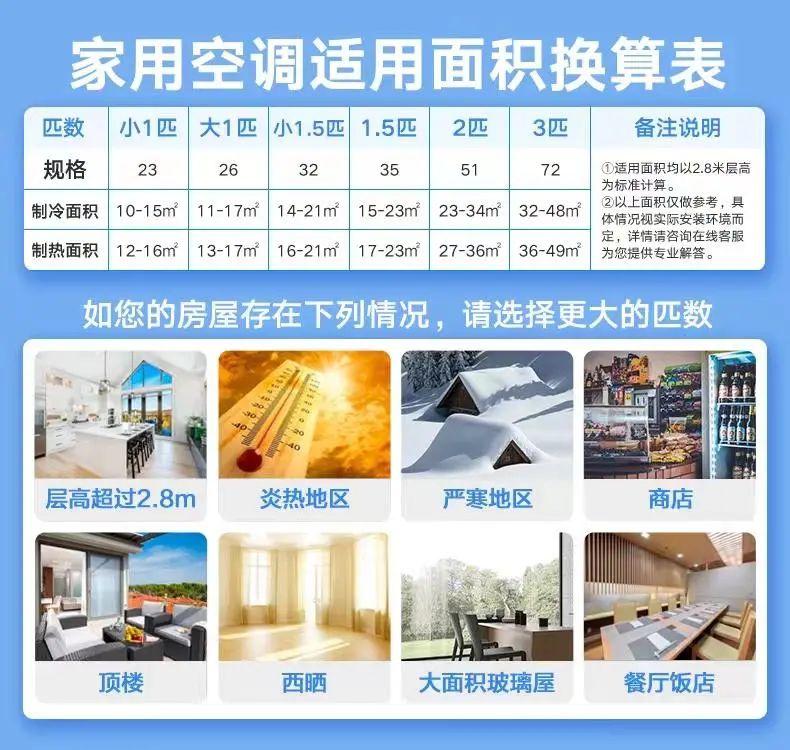 这么选空调，难怪你家电费比邻居贵5倍