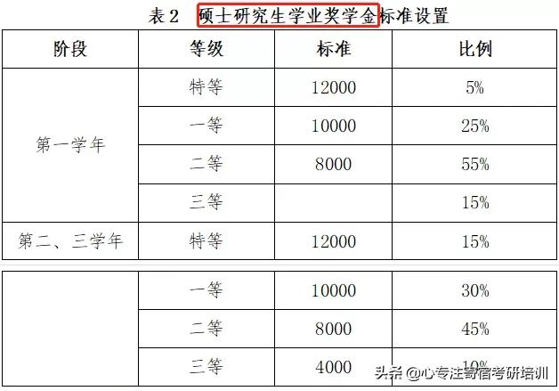国内读研学费比较高的学校,国内最贵硕士学校排名前十
