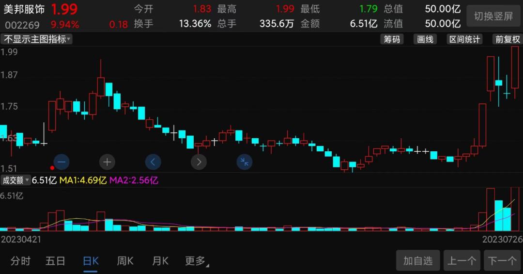 大涨37%汇金股份,连续6日涨停8天市值翻倍谁在买入