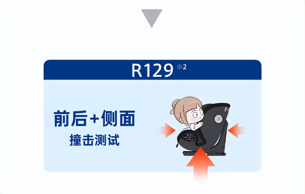 安全座椅侧保护有什么用,安全座椅主要保护哪里