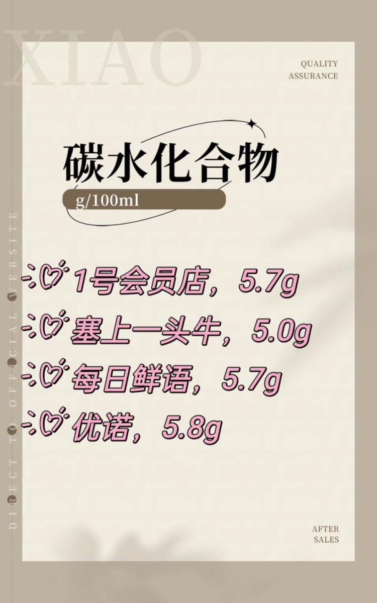 20款牛奶测评,4.0鲜奶排行