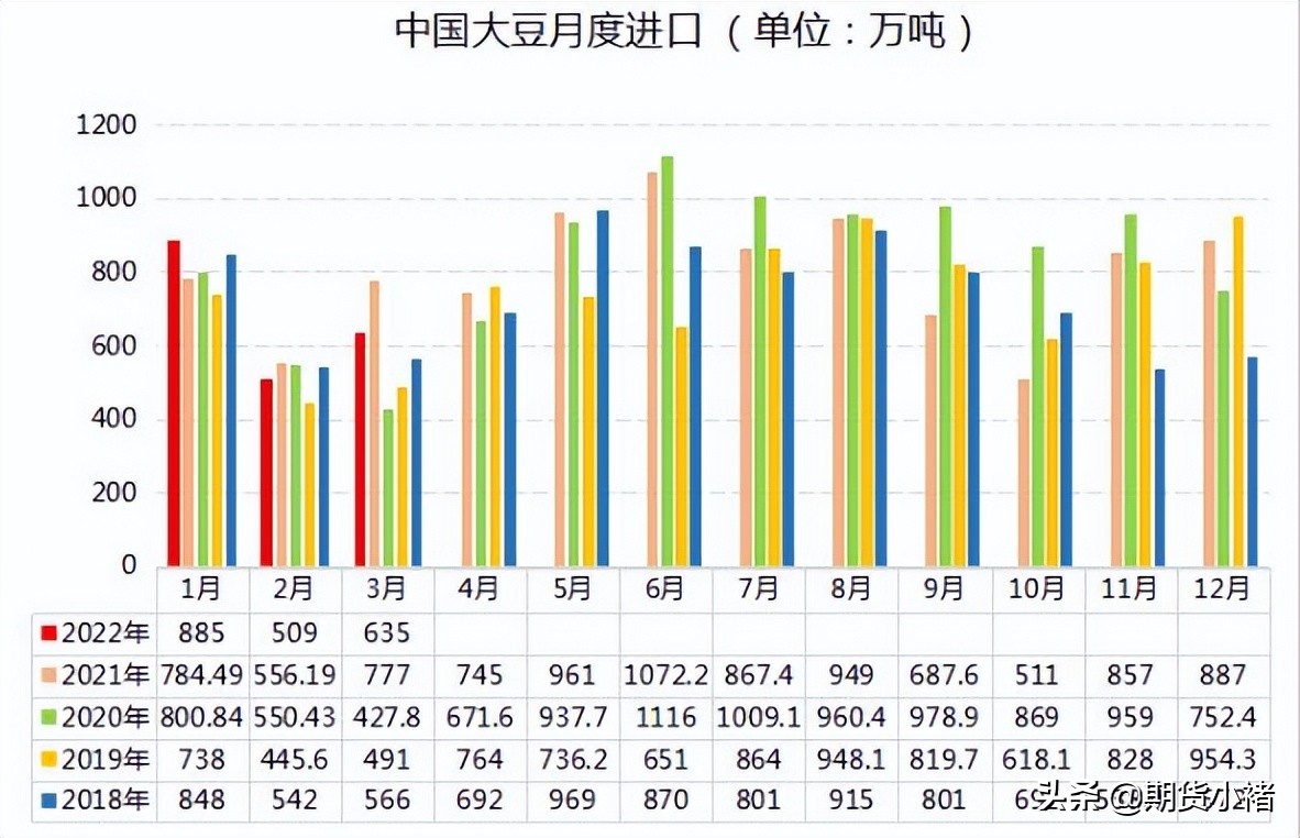 大豆上涨对行情的影响,大豆期货下周走势