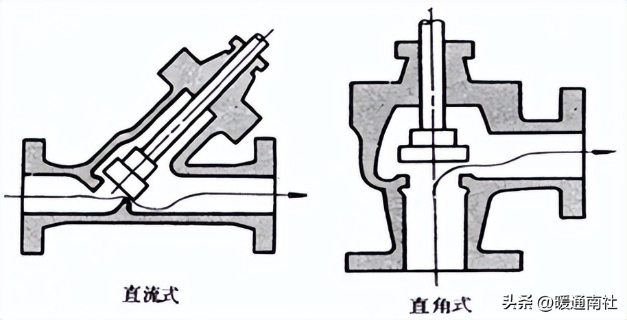 工业阀门维修,阀门知识培训课件