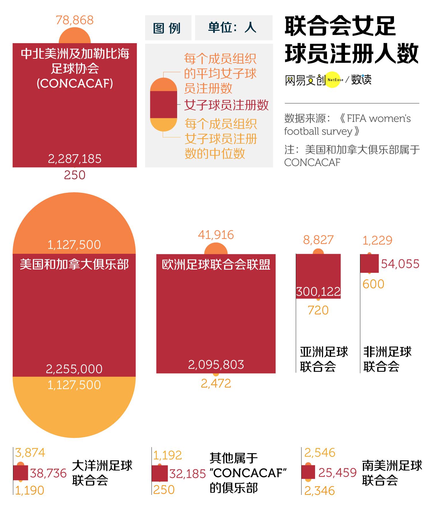 中国男足对中国女足的看法,支持中国女足