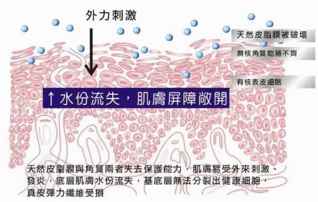 油腻男的2021年终总结：10款亲测好用的男士个护好物推荐