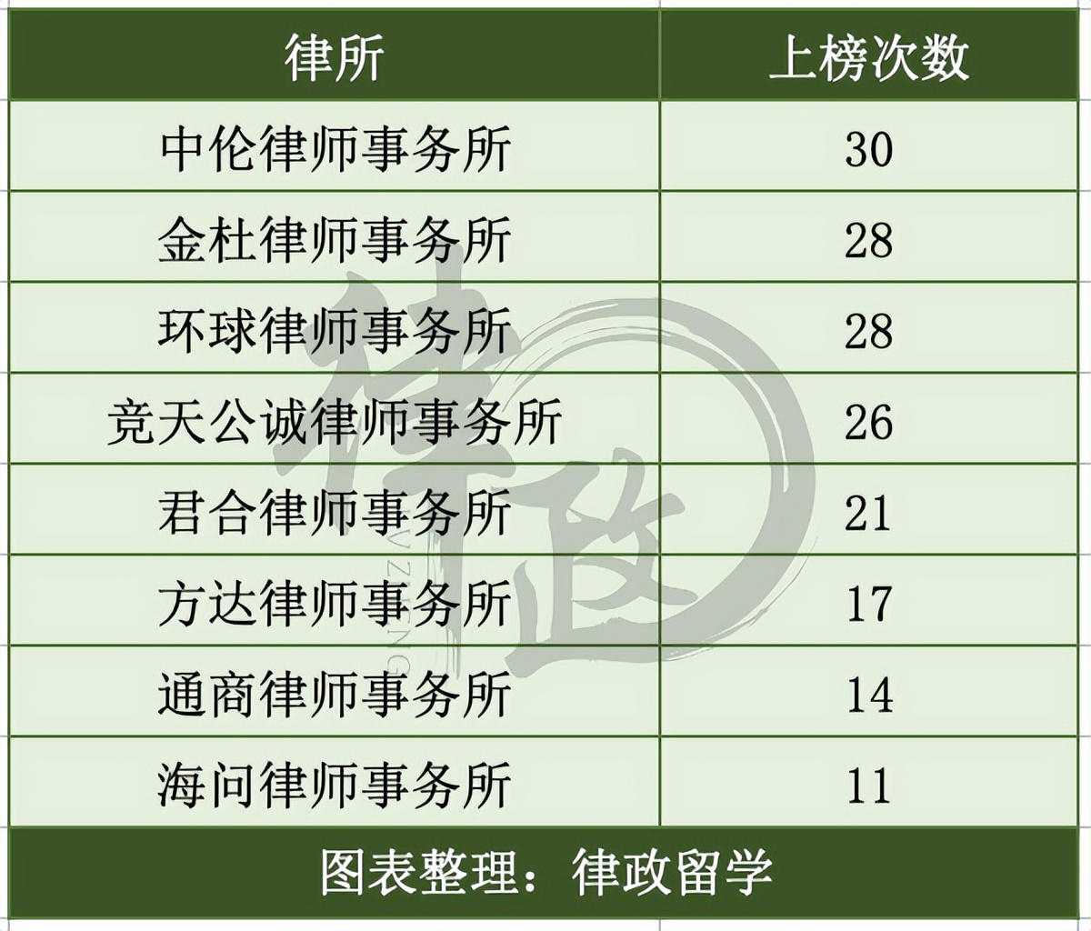 legalband是哪里评选的,legalband律师排名有含金量吗