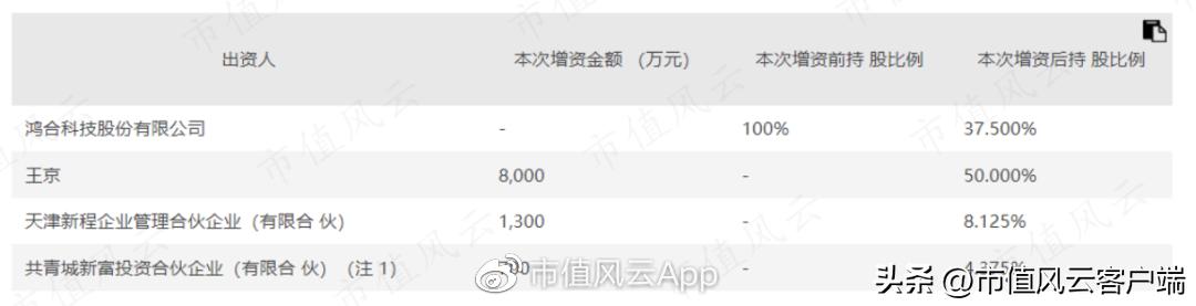 鸿合科技上市分析,鸿合科技侵权案进展情况