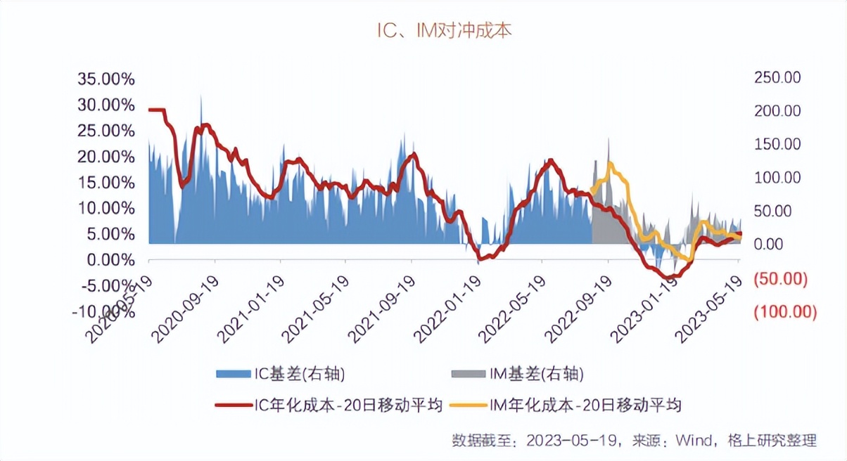 2023年投资策略报告会预告,2023年市场展望和投资策略
