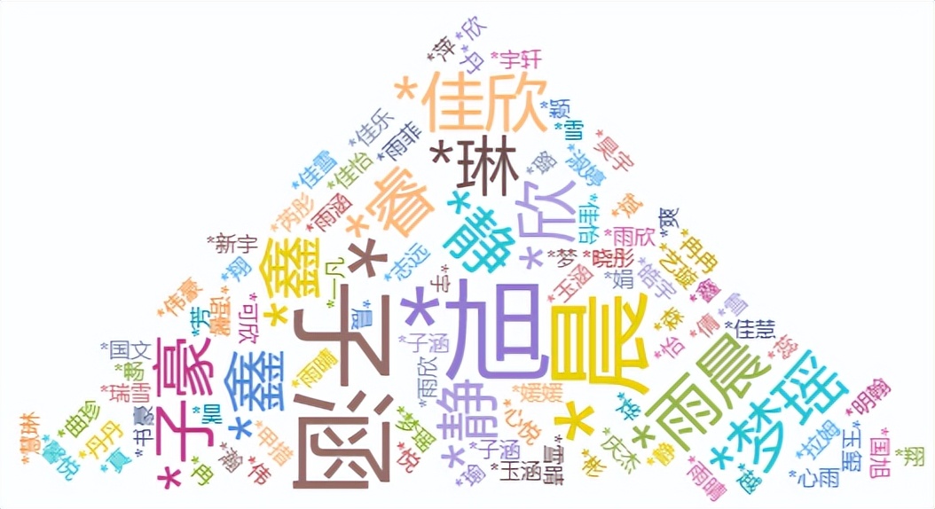 山东畜牧兽医职业学院录取结果,山东畜牧兽医职业学院的录取结果