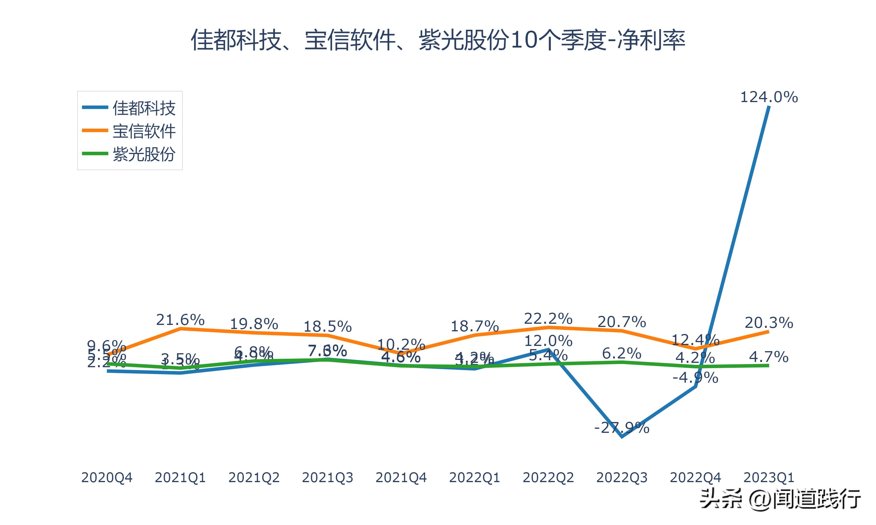 佳都科技涨5.17%,佳都科技成长性