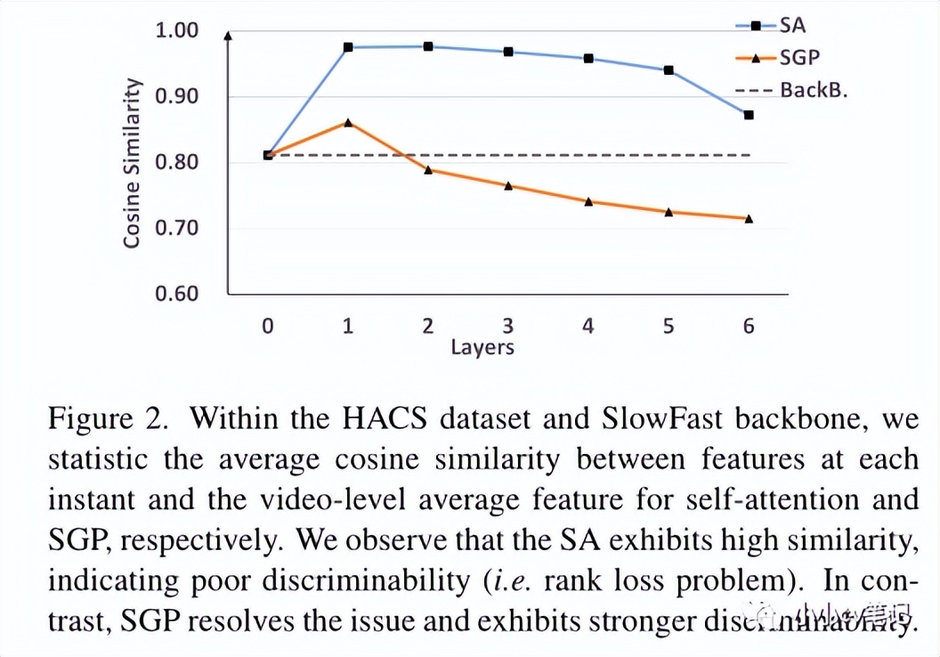 cvpr2023结果,cvpr2023截稿时间
