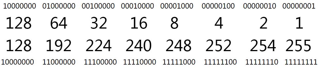 ip地址与子网划分讲解,ip地址与子网划分教案