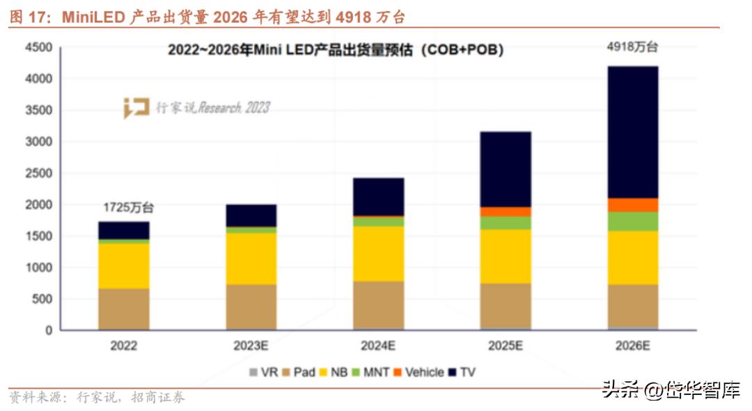 电视oem公司,电视产业前景
