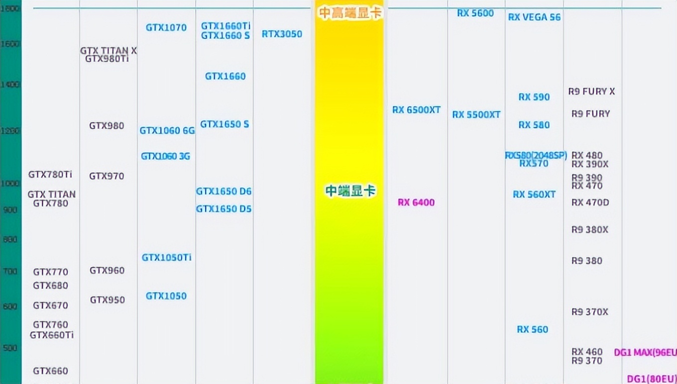 电脑核显与显卡和独显什么区别,核显电脑和独显显卡有什么区别