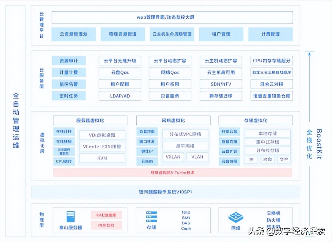 国产操作系统市场份额,国产操作系统目前的市场占有率