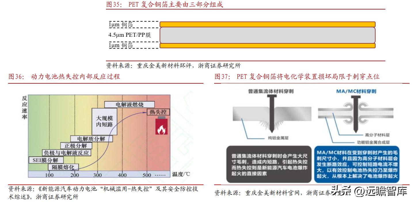东威科技铜箔电镀设备,pcb电镀生产线