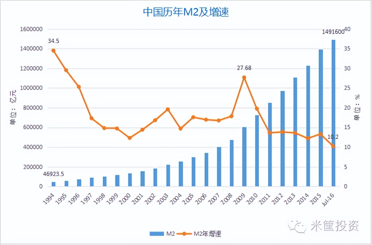 人人都要学会投资,每个人必须学的技能