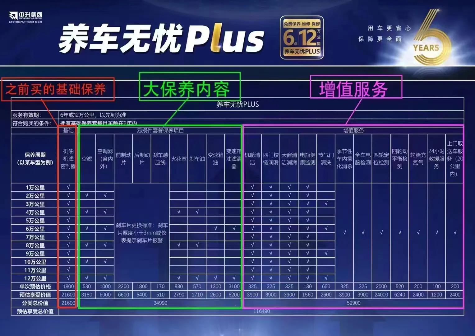 养车无忧门票,养车无忧plus套餐价格