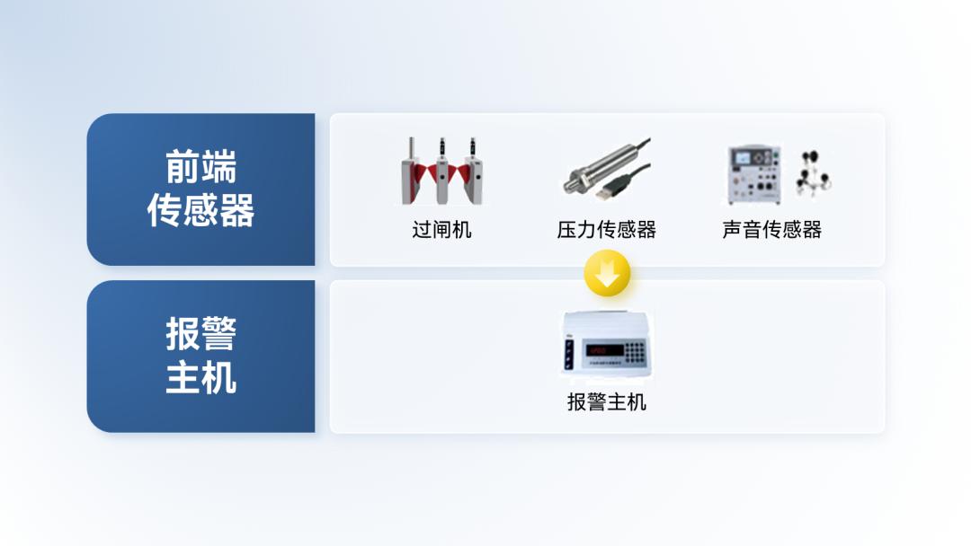 流程图怎么在ppt里显示最好看,ppt流程图箭头好看的