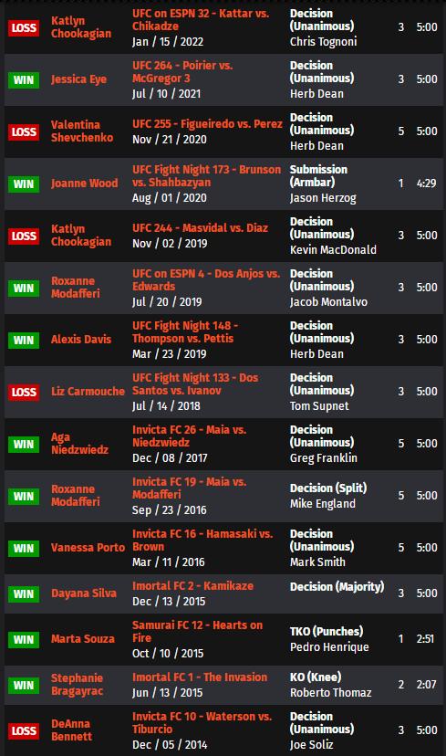 ufconespn42赛前硬核分析,ufc最新比赛293回放