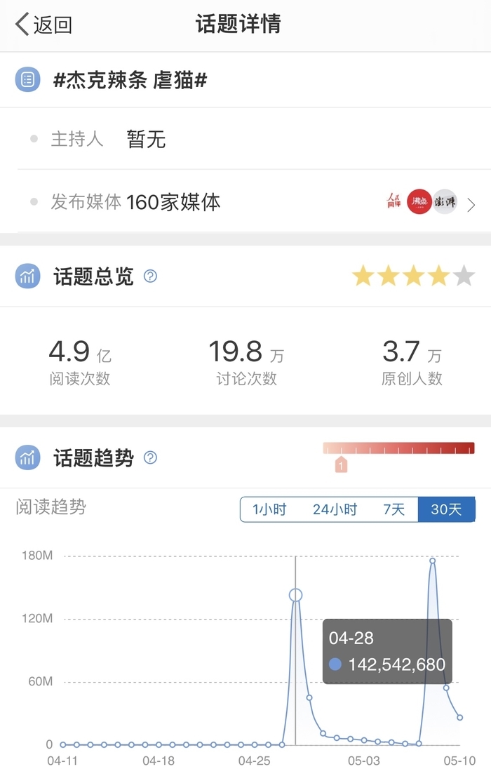 怎么看待杰克辣条虐猫事件,为杰克辣条虐猫发声的主播
